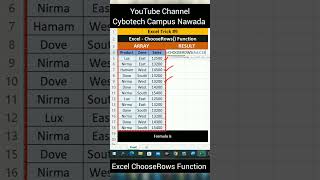 Learn How to Use ChooseRows Function In Excel