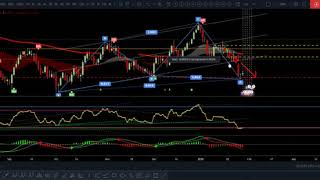 AUDUSD update 29 Jan 2020