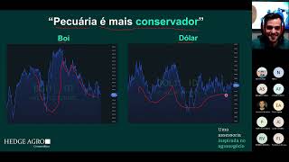 Prosa com consultores 05: "Pecuária é mais conservador"