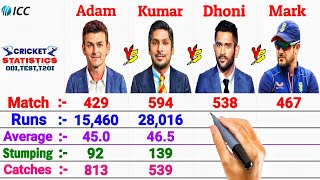 WK-Batsman Comparison:- MS Dhoni vs Adam Gilchrist vs Kumar Sangakkara vs Mark Boucher