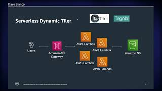 FOSS4G 2022 | Serverless Geospatial