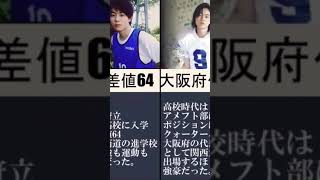 【菅田将暉】高校時代の恋愛事情