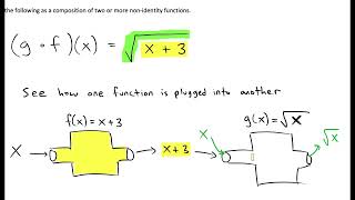 Example of Finding Functions from a Composition