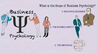 What is Business Psychology?