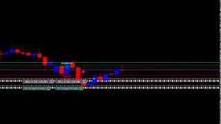 Copy Trade , ViP Analiz ve işlemler , Auto ( Otomatik ) Robot ( BOT) Detay Telegram / ProfRoBoMaSTeR