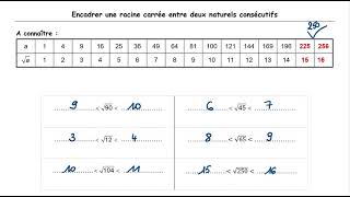 Racines - 3 - Encadrer une racine entre 2 naturels - 3ème