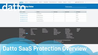 Datto SaaS Protection Overview