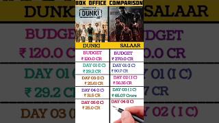 Salaar Vs Dunki Movie Box Office Comparison, Dunki day 5 collection, Salaar day 4 collection |