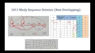 1011 Sequence Detector (Mealy - Non-Overlapping Design)