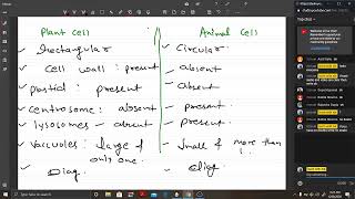 class  8 the  cell 28/06/20