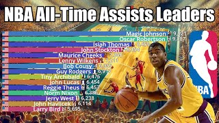 NBA All-Time Career Assists Leaders (1946-2024) - Updated