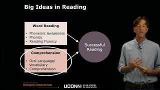 Reading Course: Module 7 Introduction