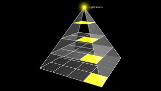 It is all about how far we are! Inverse square law