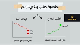 خاصية طلب يلغي الاخر بينانس | طريقة وضع هدف الربح و وقف الخسارة بالتداول الفوري spot grid binance