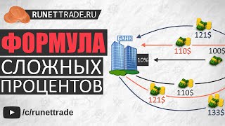 Формула сложных процентов