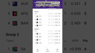 icc t20 wc point table #icc #cricket #cricketlover #pointtable