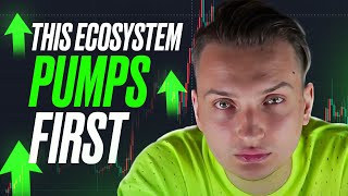 THIS LOOKS BAD! Dump to new lows incoming Bitcoin & crypto market update