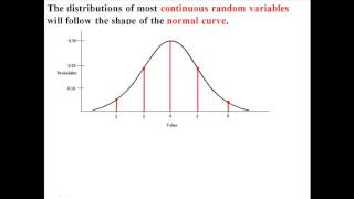 The Normal Curve and Empirical Rule