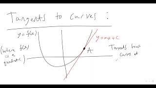 55. A TANGENT LINE ON A CURVE GIVES YOU A REPEATED ROOT! (A-level Maths, Pure Maths Video 55)