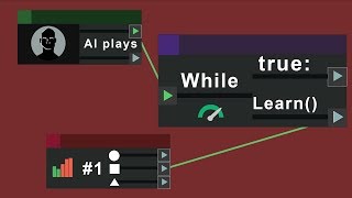 Al Plays While True: Learn()