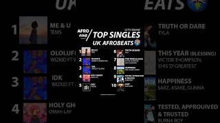 TOP 10 AFROBEATS SINGLES LES PLUS STREAMÉ EN ANGLETERRE (U.K) 🌍🇬🇧🎶