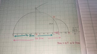 To Plot √5.7 on a Number Line | NCERT CBSE Maths