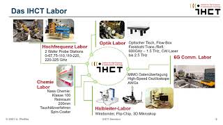 IHCT Vorstellung: Übersicht