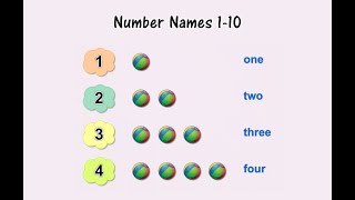 UKG || MATHS || Number Names One to Ten