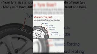 #Car tyre parts name#youtubeshorts #youtubetranding #