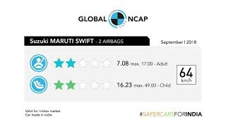 Maruti Suzuki Swift Crash Test With Two Airbags