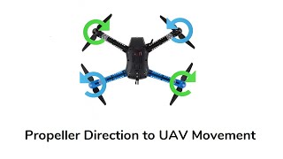 Propeller Direction to UAV Movement