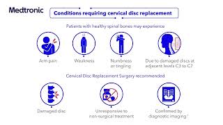 Cervical Disc Replacement | Medtronic India