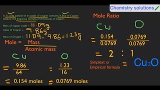 Empirical formula practice problem