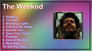 The Weeknd-Year's musical highlights-Top-Rated Chart-Toppers Lineup-Approved