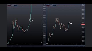 투자자와 투기꾼의차이는? 암호화폐 비트코인 리플XRP 스텔라XLM 신핀 XDC 넴XEM 심볼XYM 스파크FLR 갈라GALA