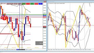 Forex ile para nasıl kazanılır ? Öğreniyoruz