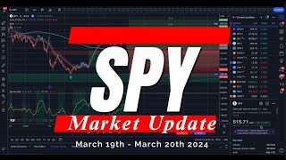 🔴 WATCH THIS BEFORE TRADING FOMC TOMORROW // SPY SPX QQQ // Analysis, Key Levels & Targets #options