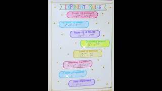 Exponent rules activity 🌟maths tlm chart🌟laws of exponents chart 🌟maths project🌟exponents tlm