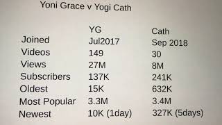 Yogi Cath - Martes