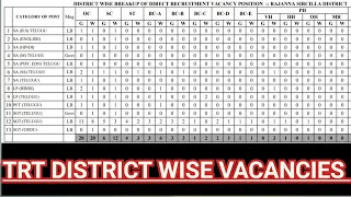 TRT(2023) District wise Vacancies list #trt #DSC #tspsc @SDKRWORKS @eGURUmtvNaresh @SJTutorials