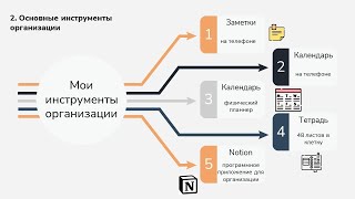 Планирование и организация европейской докторантки