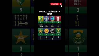 Most ICC trophies by a team🏏 #cricket #icc #cricketaustralia #shortsviral #trophy #icctrophy