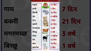 भोजन के बिना जिंदा जीव/जंतु ? Animals Living Without Food | Important Topics Living Animals #gk