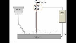 Submerged Arc Welding [Easily Explained]