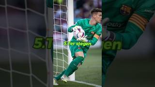 Top 5 Best Goalkeepers of 2023#football #footballshorts #legends #2024 #newyear2024 #goalkeeper #cr7