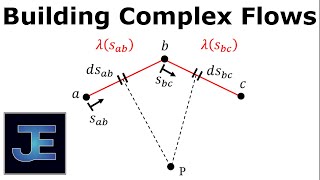 Building More Complex Potential Flows (Panel Methods)