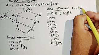 Hasse diagram. First and last element, Maximal, minimal element by Shahzad Ahmed#discretestructures