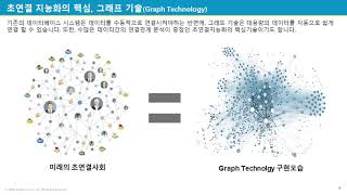 2020 (사)CT플랫폼학회.국산ICT 기업협의회 연합AI 융합기술세미나 _비트나인