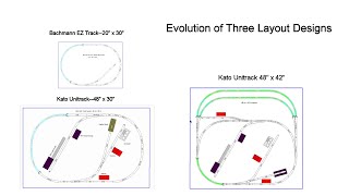 My Next Small N Scale Layout, three variations, with examples with SCARM track-planning software