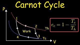 Carnot Cycle | Thermodynamics